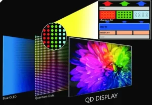 Công nghệ hiển thị Quantum Dot là gì? Bước nhảy vọt về màu sắc và độ sáng trên màn hình