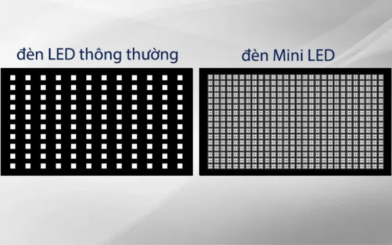 Nhược Điểm Cần Cân Nhắc của Màn Hình Mini LED
